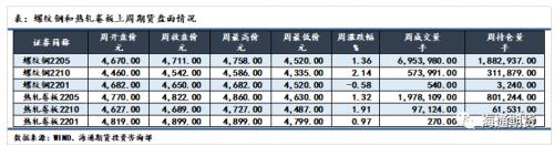 黑色金属周报：供需加速走弱，钢价反弹空间承压