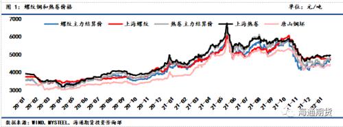 黑色金属周报：供需加速走弱，钢价反弹空间承压