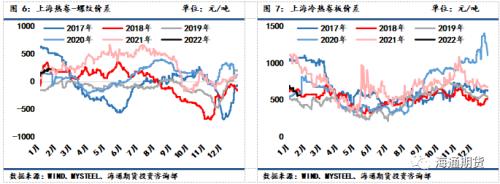 黑色金属周报：供需加速走弱，钢价反弹空间承压