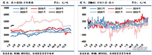 黑色金属周报：供需加速走弱，钢价反弹空间承压