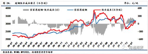 黑色金属周报：供需加速走弱，钢价反弹空间承压