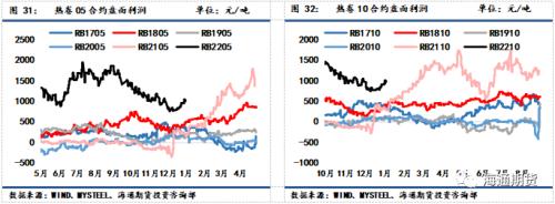 黑色金属周报：供需加速走弱，钢价反弹空间承压