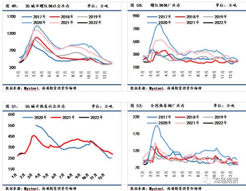 黑色金属周报：供需加速走弱，钢价反弹空间承压