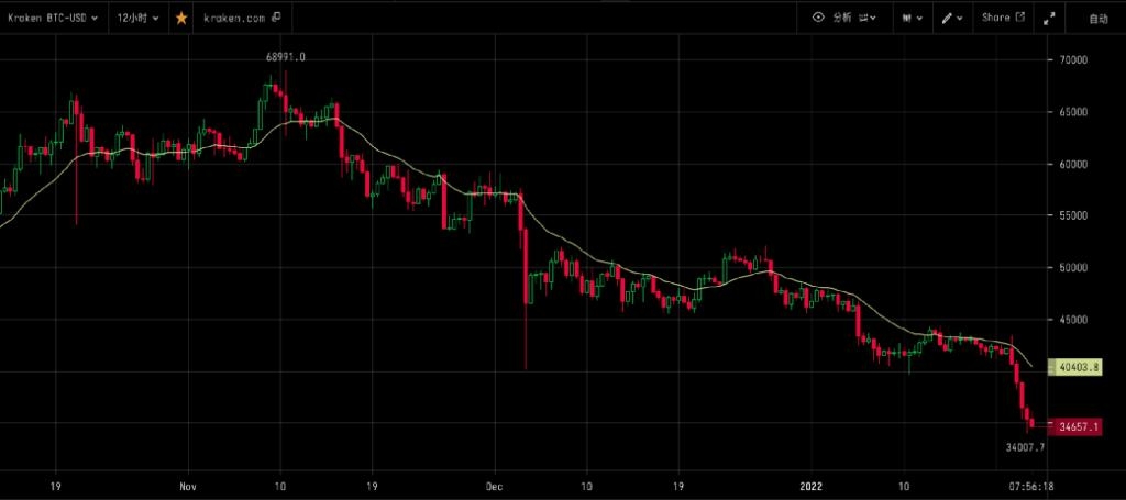 btc今日行情 美元（btc价格今日行情美元价格）-第1张图片-科灵网