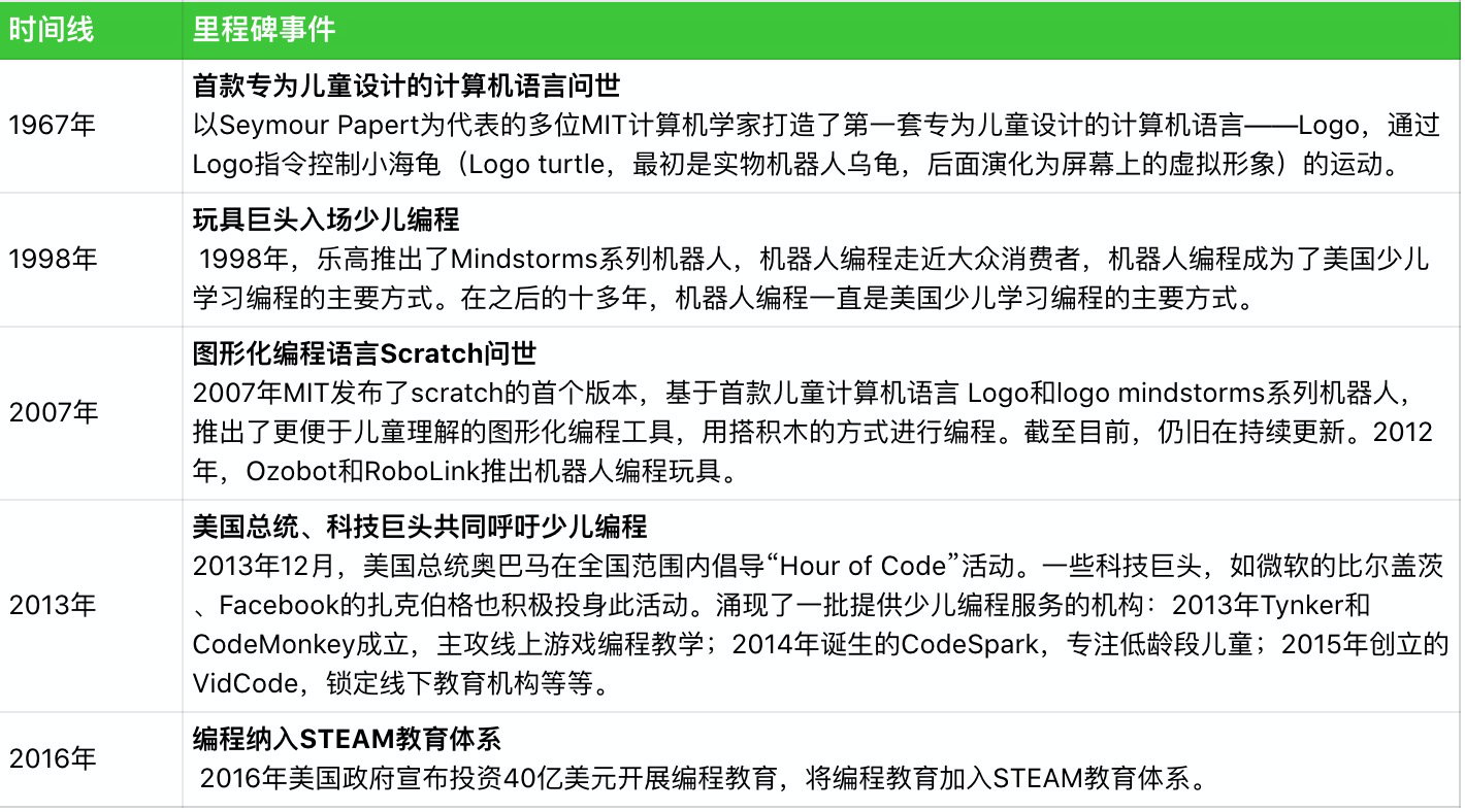 以少儿编程为例，详解如何写BRD