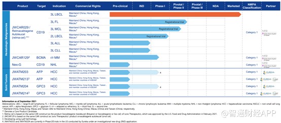 药明巨诺(CAR-T领域领军者齐聚一堂，药明巨诺-B(02126)的价值应当被重新审视？)