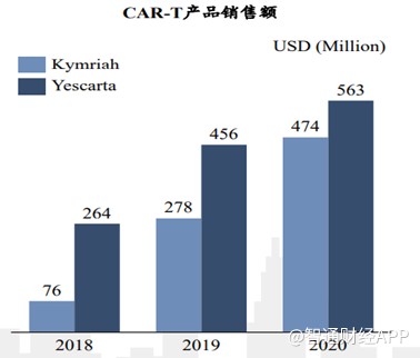 药明巨诺(CAR-T领域领军者齐聚一堂，药明巨诺-B(02126)的价值应当被重新审视？)