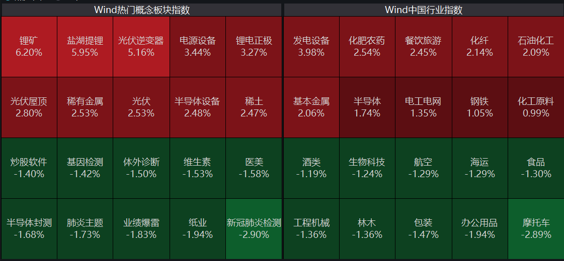 成长赛道大反攻！医药股集体下挫，疫情走势有新研判