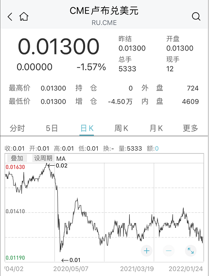 美股期货持续走低 纳指期货跌幅扩大至1%