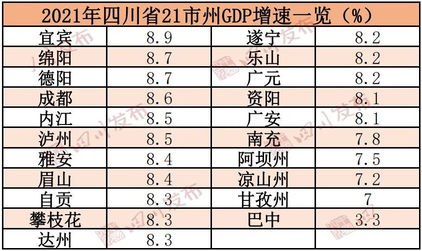 四川21市州2021年GDP排行出炉，你的家乡排第几？