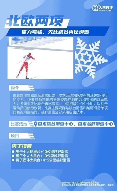 哪些是奥运会大项(超全科普！一次看懂北京冬奥15个比赛项目)