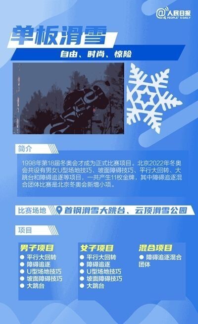 中国进入奥运会的项目有哪些(超全科普！一次看懂北京冬奥15个比赛项目)