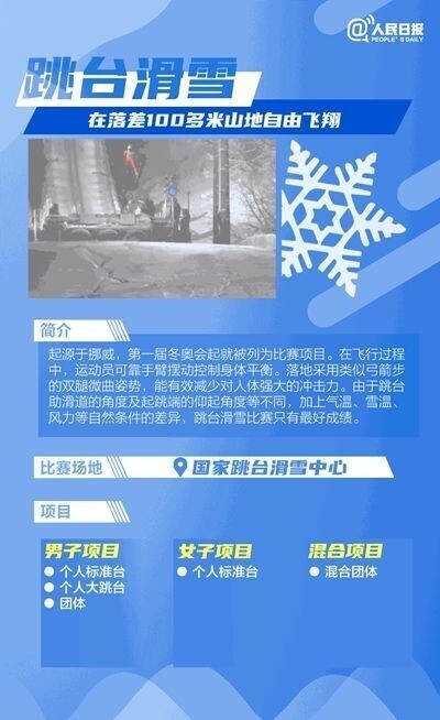 奥运会运动项目大项有哪些(超全科普！一次看懂北京冬奥15个比赛项目)