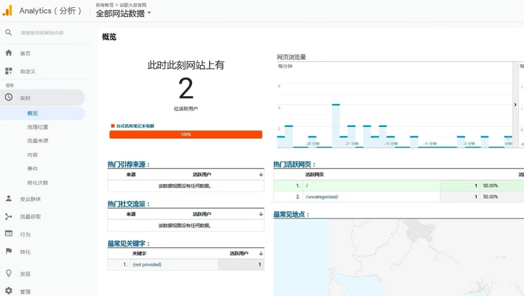 数据分析整体框架
