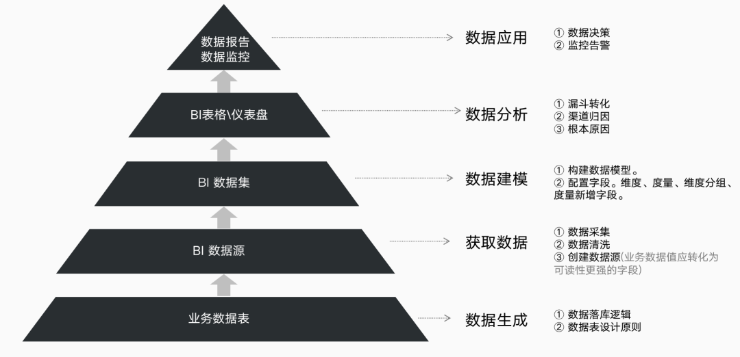 数据分析整体框架