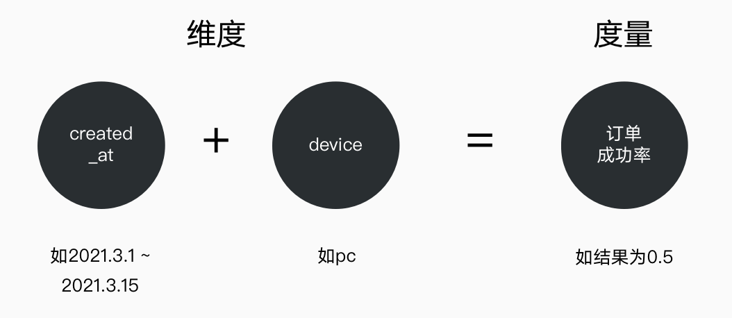 数据分析整体框架