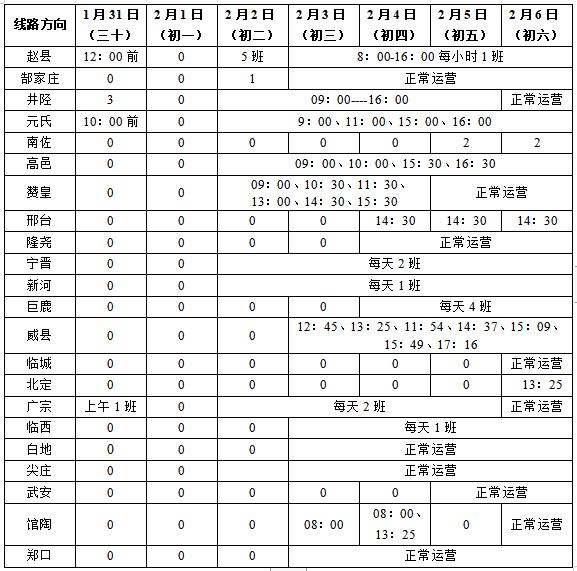石家庄南焦客运站,石家庄南焦客运站电话