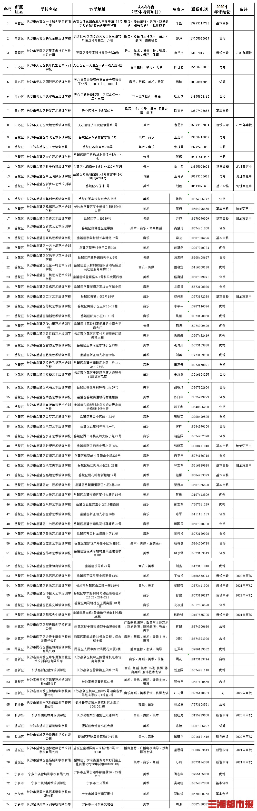 全国艺考考前培训班机构，74所长沙艺体高考培训学校