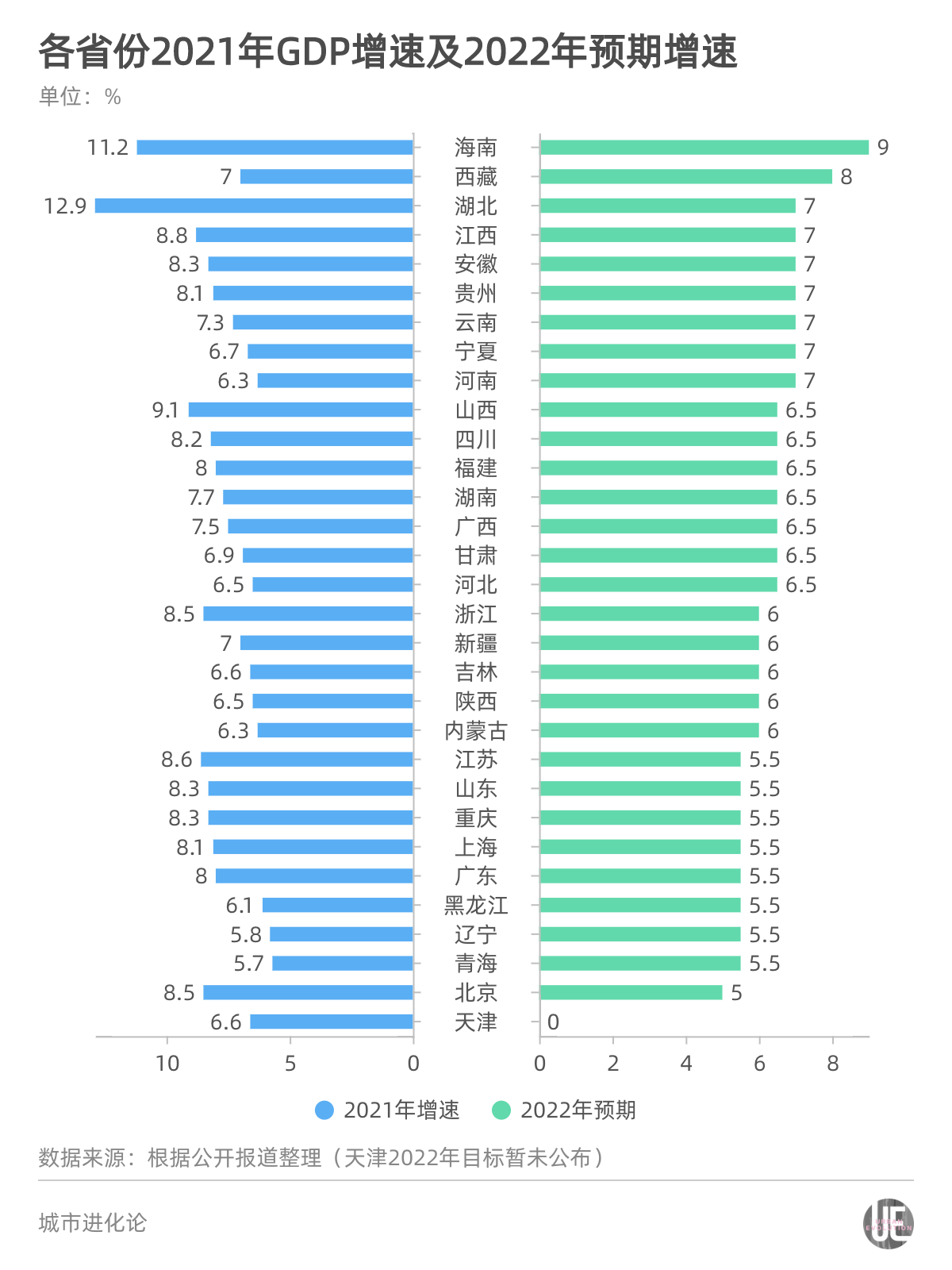 城市24小时｜河北再超北京，能否继续进位？