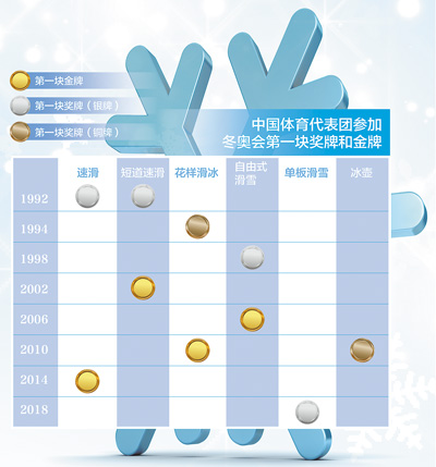 第十九届冬奥会共多少个比赛项目（中国运动员的冬奥之旅）