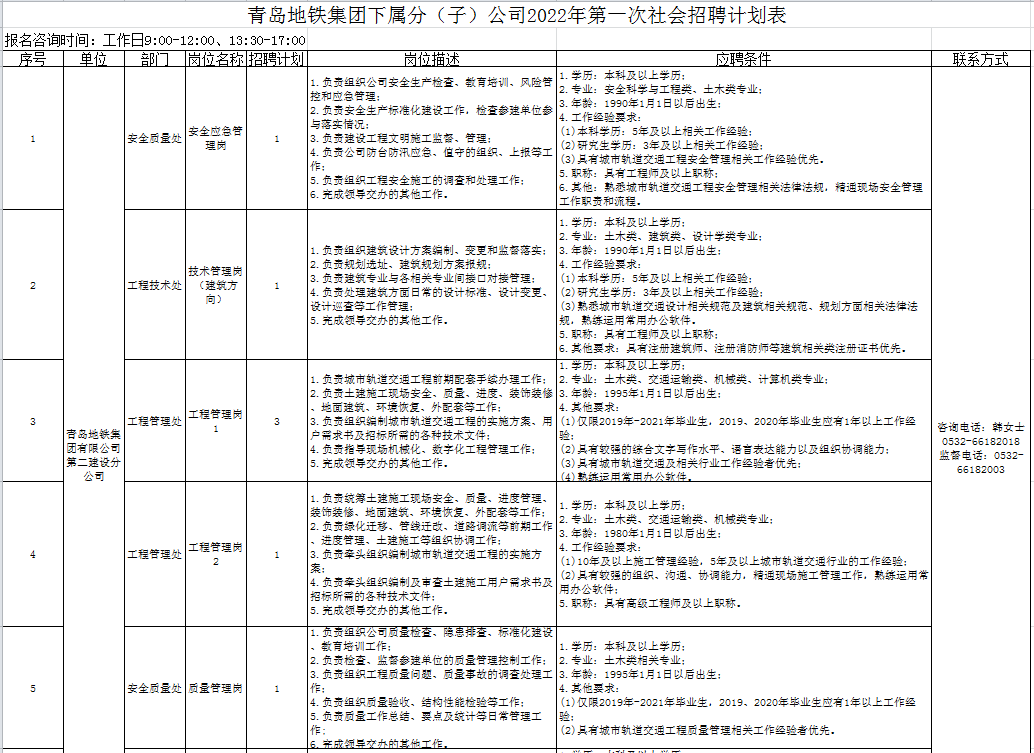 公告，招83人！青岛地铁最新发布