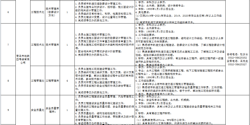 公告，招83人！青岛地铁最新发布