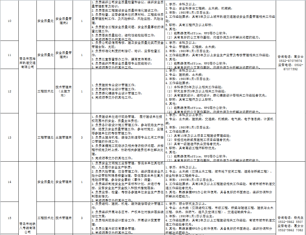 公告，招83人！青岛地铁最新发布