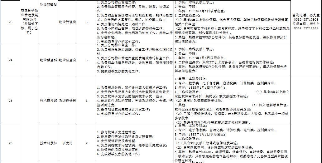 公告，招83人！青岛地铁最新发布