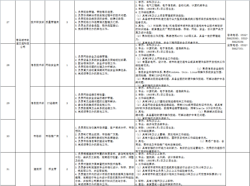 公告，招83人！青岛地铁最新发布