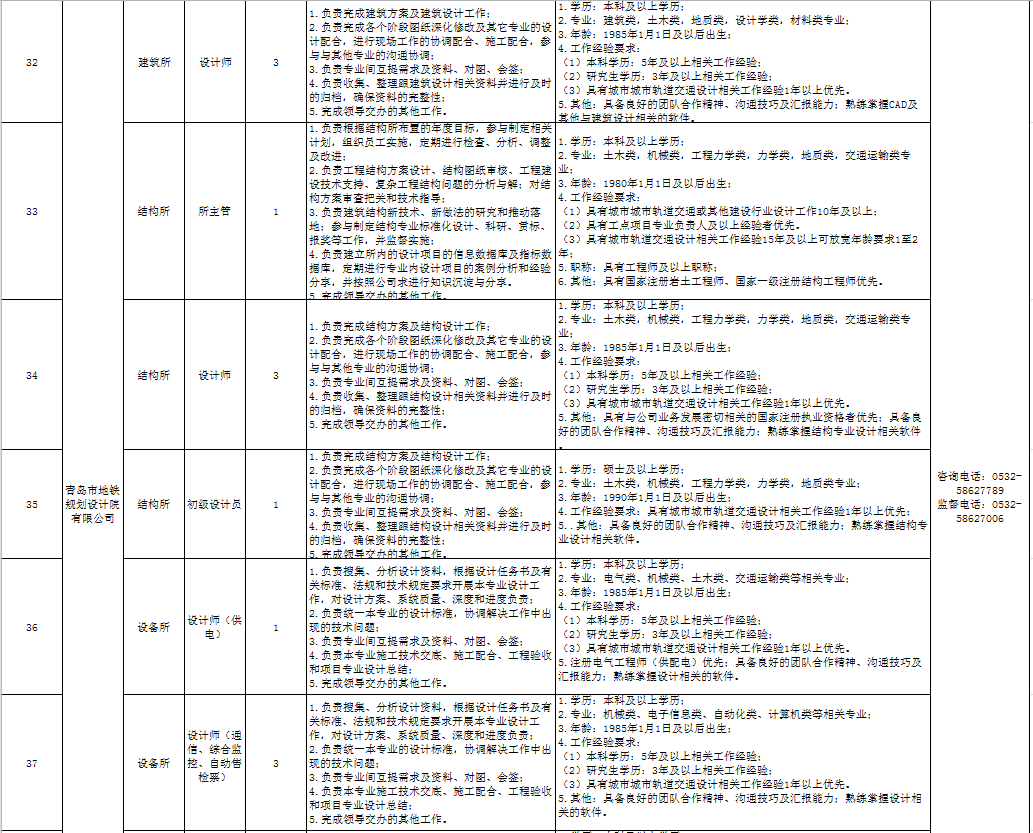 公告，招83人！青岛地铁最新发布