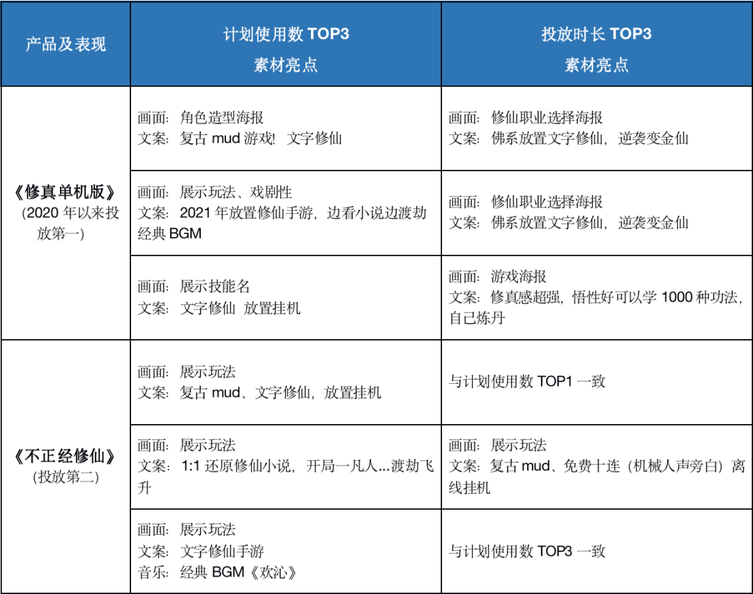 唯一“外卷”的赛道藏着4大趋势，“不正经”玩法怎么就突然月入4个亿？