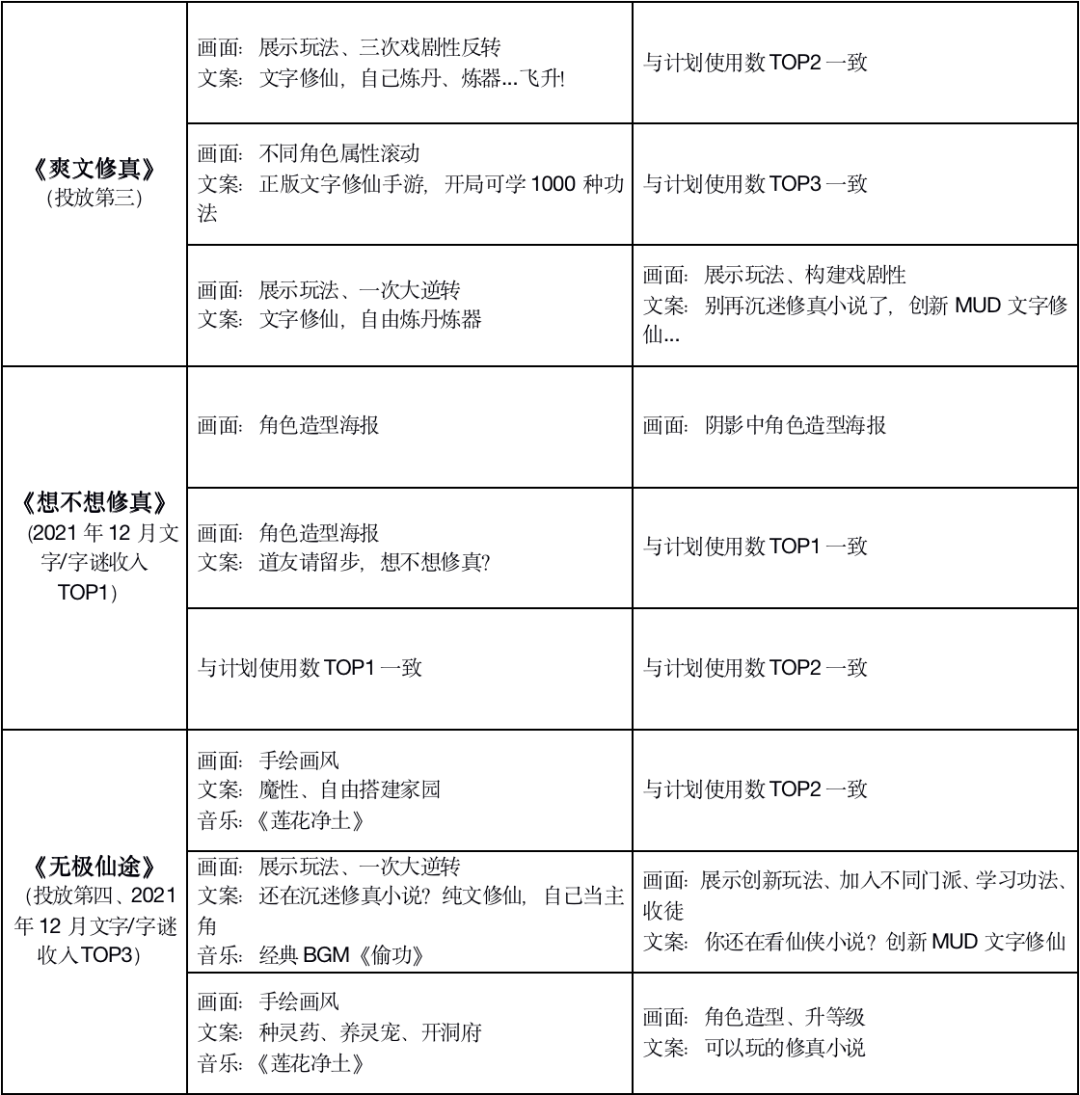 唯一“外卷”的赛道藏着4大趋势，“不正经”玩法怎么就突然月入4个亿？