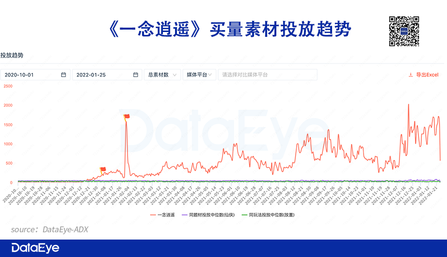 唯一“外卷”的赛道藏着4大趋势，“不正经”玩法怎么就突然月入4个亿？