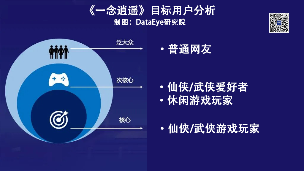 唯一“外卷”的赛道藏着4大趋势，“不正经”玩法怎么就突然月入4个亿？