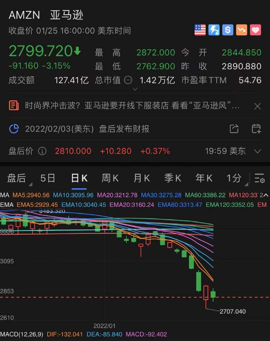 新年暴跌，全球十大富豪身家缩水近10000亿！马斯克2000亿，贝索斯1700亿……