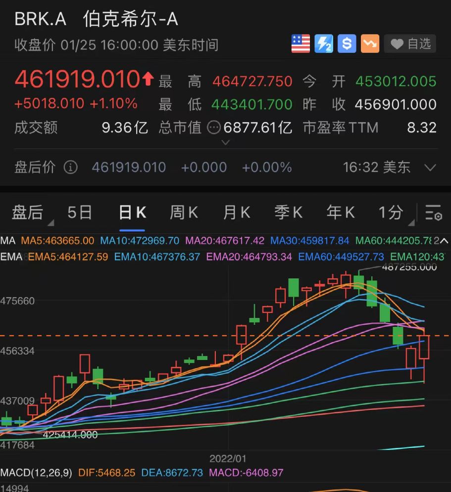 新年暴跌，全球十大富豪身家缩水近10000亿！马斯克2000亿，贝索斯1700亿……