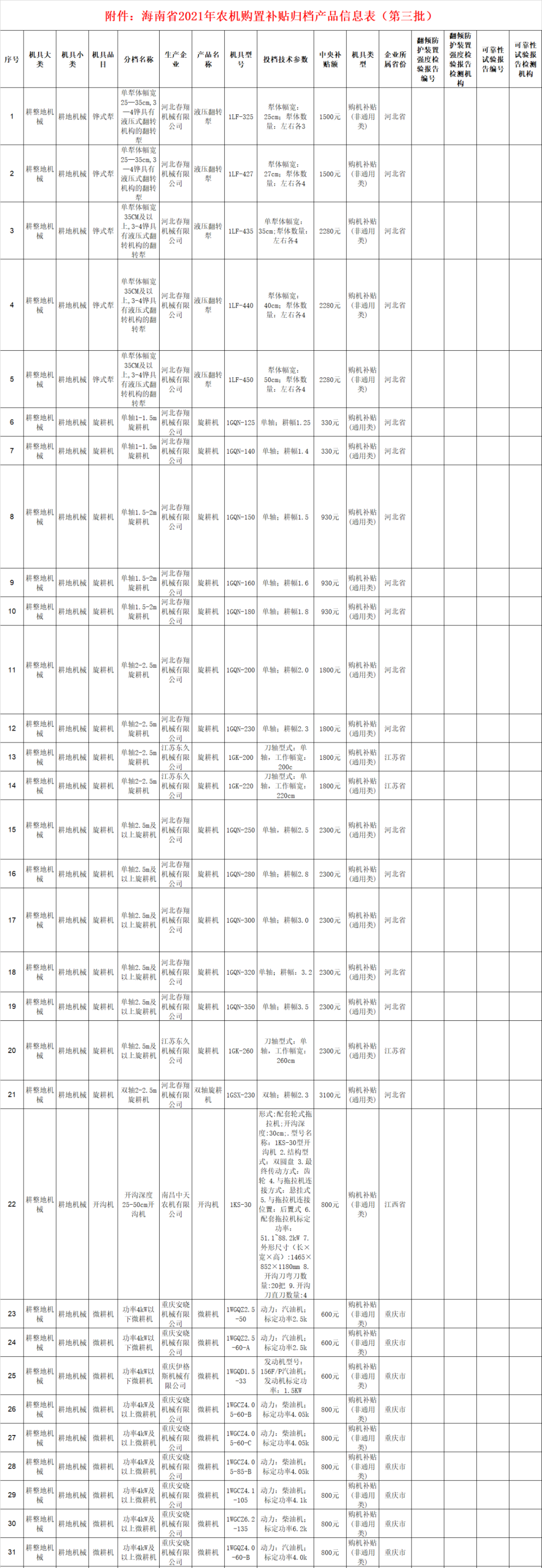 海南省2021年农机购置补贴归档产品信息表（第三批）》通告
