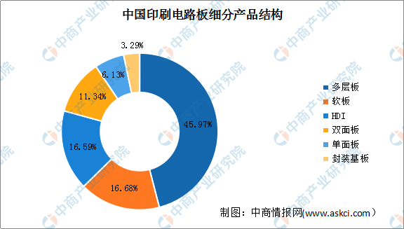 2022年中国电子测量仪器产业链上中下游市场剖析