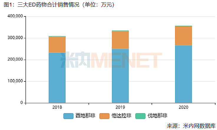 为什么药店门口都要贴“万艾可已到货”？