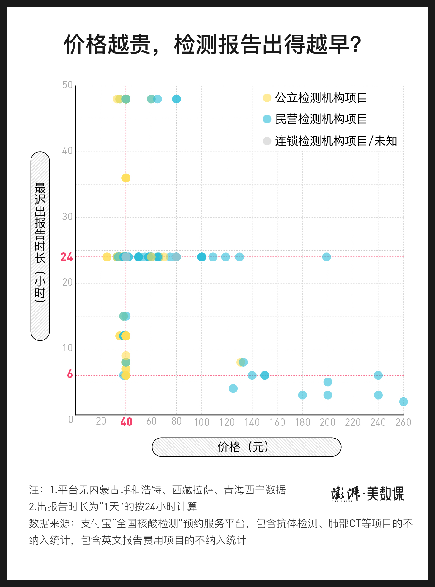 核酸检测一次多少钱？