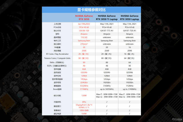 技嘉RTX 3050 魔鹰首发评测：RTX阵容新成员，来自GTX 1660S的传承