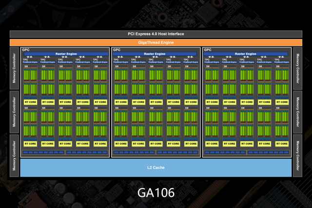 技嘉RTX 3050 魔鹰首发评测：RTX阵容新成员，来自GTX 1660S的传承