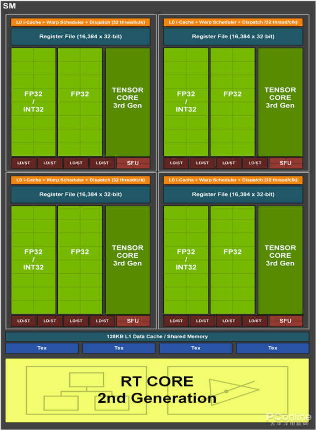 技嘉RTX 3050 魔鹰首发评测：RTX阵容新成员，来自GTX 1660S的传承