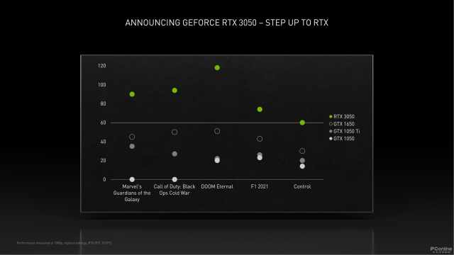 技嘉RTX 3050 魔鹰首发评测：RTX阵容新成员，来自GTX 1660S的传承