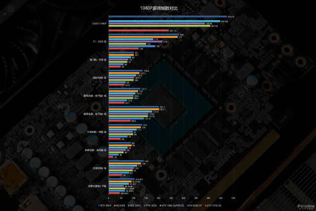 技嘉RTX 3050 魔鹰首发评测：RTX阵容新成员，来自GTX 1660S的传承