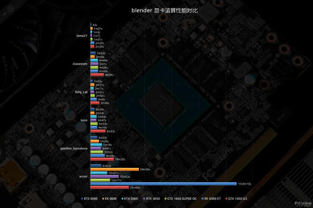 技嘉RTX 3050 魔鹰首发评测：RTX阵容新成员，来自GTX 1660S的传承