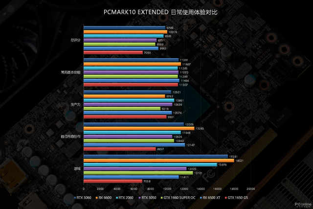 技嘉RTX 3050 魔鹰首发评测：RTX阵容新成员，来自GTX 1660S的传承