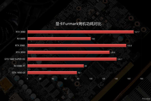 技嘉RTX 3050 魔鹰首发评测：RTX阵容新成员，来自GTX 1660S的传承