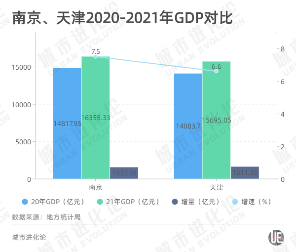 重返GDP十强，天津还有戏？