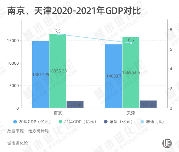 天津各区gdp排名（天津各区gdp排名）